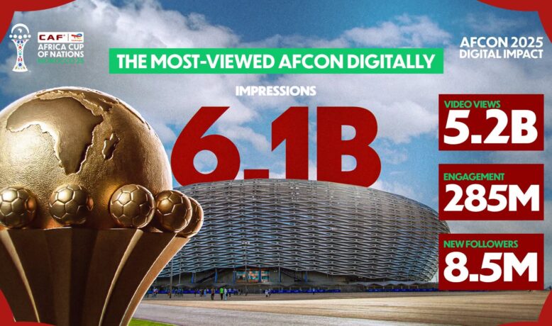 كأس أمم إفريقيا 2025 بالمغرب يكسر الأرقام القياسية الرقمية ويصبح أكثر بطولة قارية متابعة فالعالم